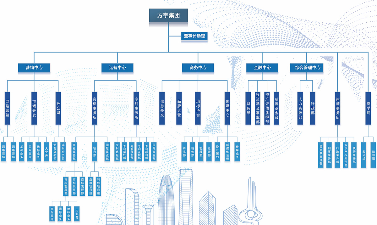 方宇组织架构